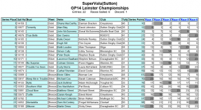 2016 GP14 leinster results